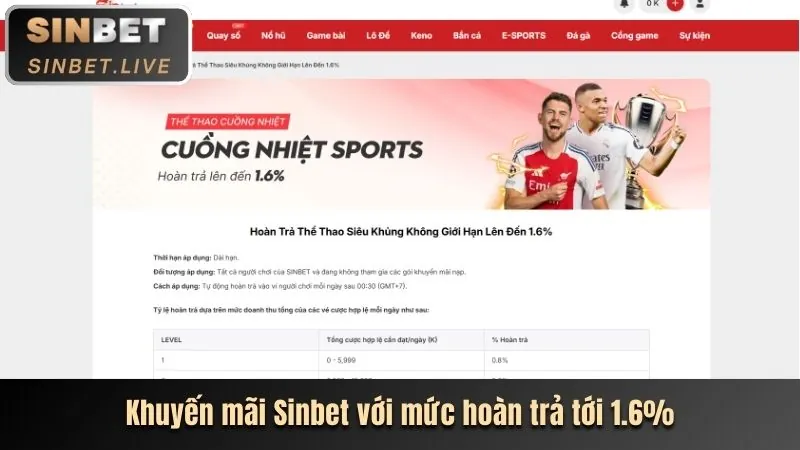Hình ảnh người chơi nhận tiền thưởng và các chương trình khuyến mãi